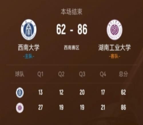 CUBAL湖南工大轻取西南大学柳锐30+9吴子煜22分