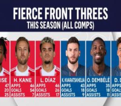 最強(qiáng)三叉戟PK！拜仁“凱奧迪”賽季合砍100球，巴黎3人凌晨4球3助