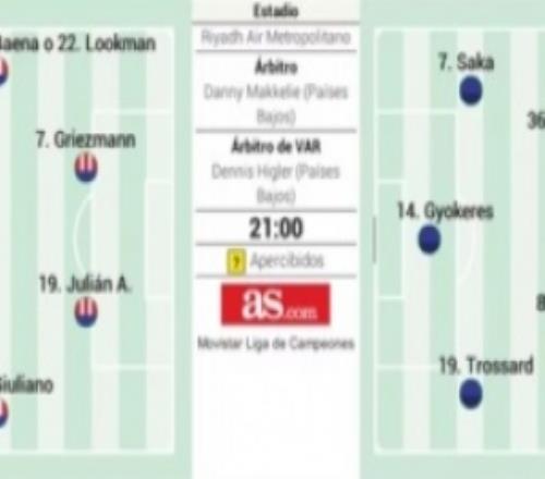 阿斯預(yù)測馬競vs阿森納首發(fā)：阿爾瓦雷斯對決約克雷斯，埃澤替補(bǔ)