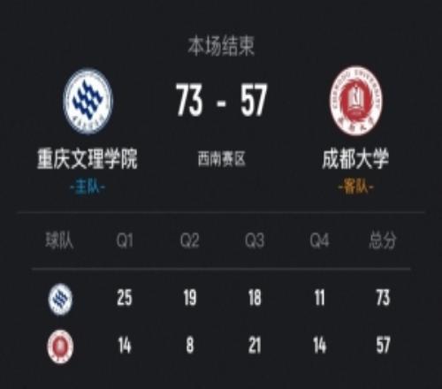 CUBAL重庆文理力克成都大学木乃布合11分6板王智墨20分