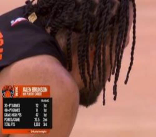 紐約之王！布倫森季后賽30+、40+隊史第一場均29.5分隊史第二