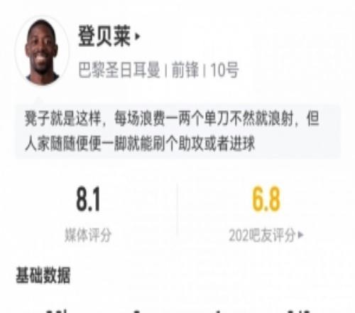 登貝萊數(shù)據(jù)：2射1傳+造點(diǎn)+2失單刀，5射2正預(yù)期進(jìn)球1.46，評(píng)分8.1