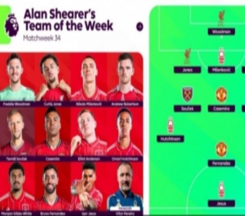 希勒評英超第34輪最佳陣：B費、卡塞米羅在列，諾丁漢森林5人入選
