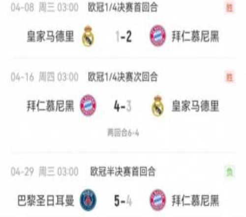 就是互捅！拜仁近2場(chǎng)歐冠比賽43皇馬、45巴黎，一共進(jìn)8球丟8球