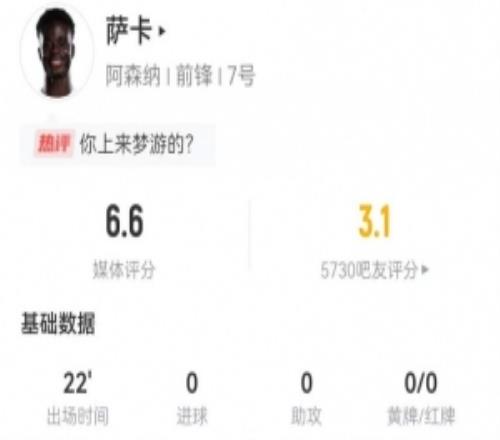 狀態(tài)低迷！薩卡本場替補(bǔ)0射門+1關(guān)鍵傳球9丟失球權(quán)+8對抗3成功