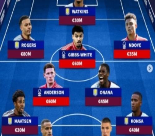 德轉(zhuǎn)列歐聯(lián)四強最貴陣：維拉、森林各5將+弗賴堡門將阿圖伯魯