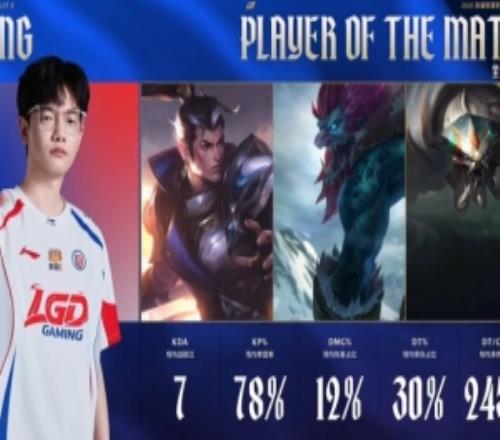 一己之力帶隊讓一追二！Heng巨魔&大蝎沖鋒當(dāng)選LGD戰(zhàn)勝TT大場POM