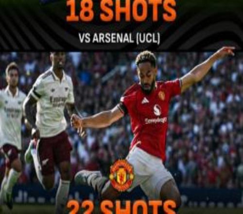 馬競和曼聯(lián)是本賽季在單場比賽中，對阿森納最多射門的兩支球隊