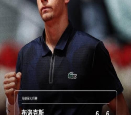 大黑馬！布洛克斯20淘汰衛(wèi)冕冠軍魯?shù)?，晉級馬德里大師賽4強(qiáng)