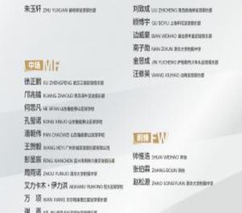 津媒：中國(guó)U17最強(qiáng)陣容出征U17亞洲杯，在B組中已是“坐三望二”