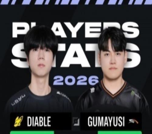 網(wǎng)友整理Diable和Peyz、Aiming、Gumayusi數(shù)據(jù)對(duì)比