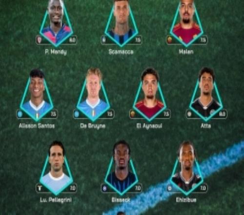 意甲第34輪最佳陣：德布勞內(nèi)領(lǐng)銜，比塞克、馬倫、斯卡馬卡在列