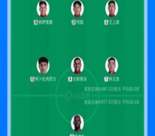 河南vs遼寧鐵人首發(fā)：納薩里奧、古斯塔沃、元敏誠、潘喜明出戰(zhàn)