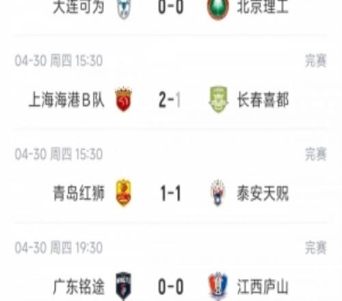 中乙綜述：海港B隊(duì)3連勝仍居北區(qū)榜首可為6輪不敗僅進(jìn)3球僅失1球