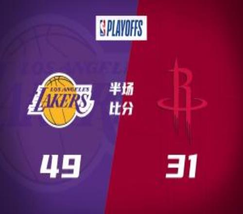 火箭半場僅31分落后湖人18分詹姆斯18分火箭無人得分上雙！