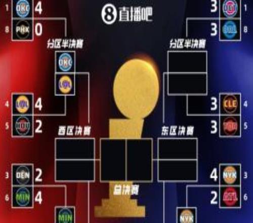 風(fēng)景哪邊更好西部湖雷狼刺系列賽已就位！東部竟要打3組搶七