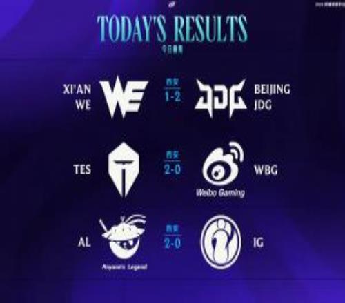 LPL積分榜變化：WE9連敗繼續(xù)墊底TES與AL同為7勝位列第二、第三