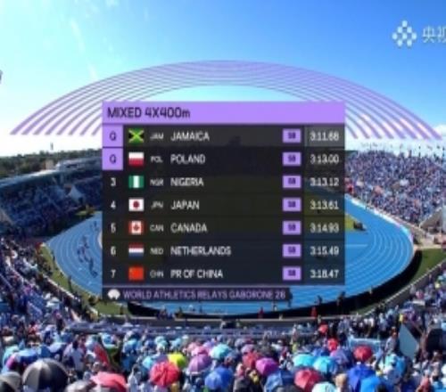 世界田聯(lián)混合4x400米接力預(yù)賽：中國(guó)隊(duì)3分18秒47，排在小組第7