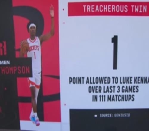不要太夸張！ESPN：過去3場阿門對位肯納德111次后者僅得到1分
