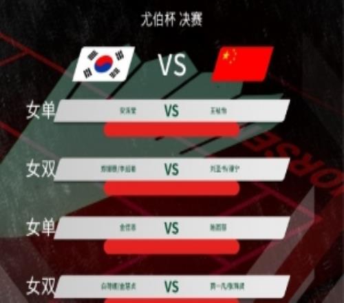 湯尤杯決賽中國vs韓國對陣：王祉怡再戰(zhàn)安洗瑩，陳雨菲迎戰(zhàn)金佳恩