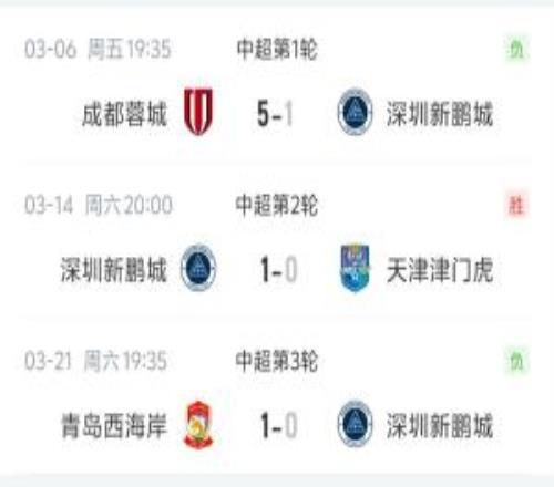 客場艱難！新鵬城本賽季中超4次客場全部輸球