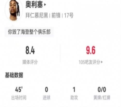 遠(yuǎn)射造烏龍絕平！奧利塞4射2中框1助攻+3關(guān)鍵傳球+6過人5成功