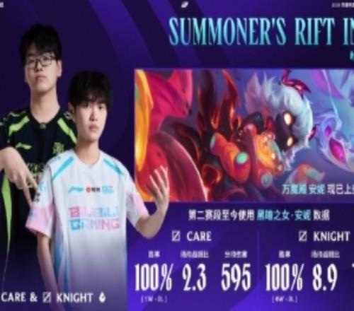 BLGvsNIP賽前數(shù)據(jù)：Care、knight均是安妮不敗MVP集中中野位