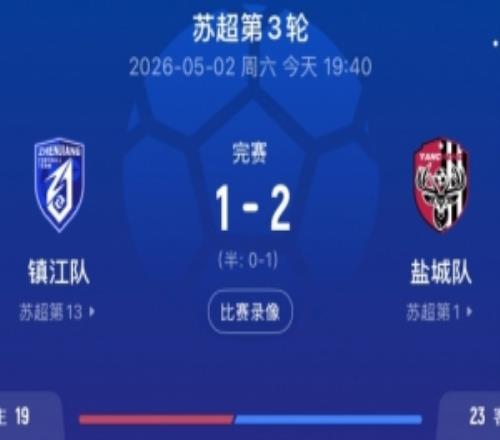 早日彈起！鎮(zhèn)江隊已357天未能贏球，上次取勝還是去年蘇超揭幕戰(zhàn)