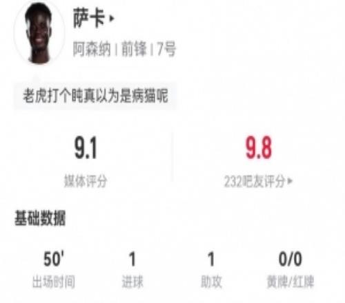 傳射建功！薩卡本場2射1正進1球1助攻+4關(guān)鍵傳球獲評9.1分