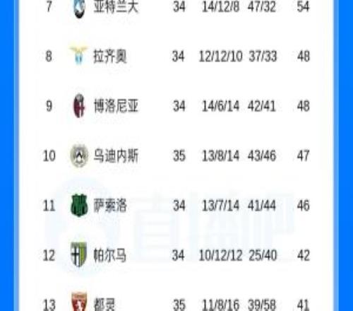 意甲積分榜：那不勒斯先賽落后國米9分，科莫先賽距尤文2分
