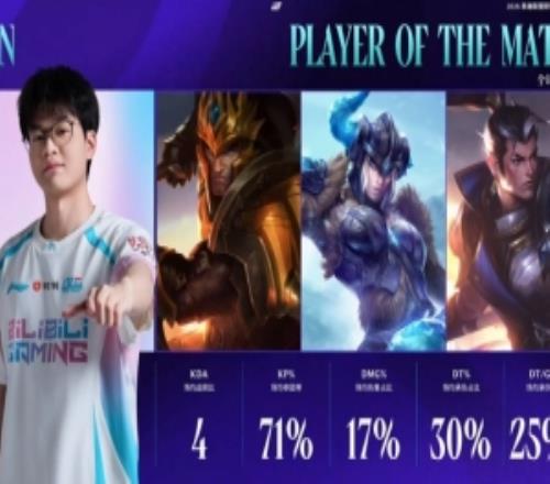 中流砥柱！Xun皇子救世趙信槍出如龍當(dāng)選BLG戰(zhàn)勝NIP大場POM