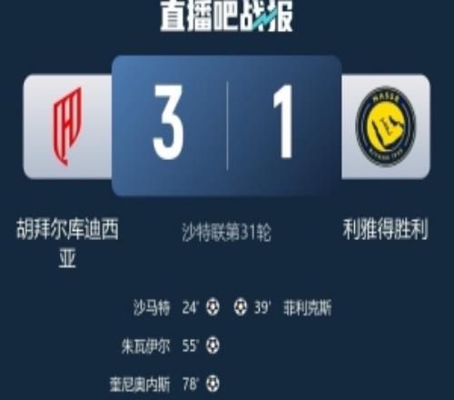 胡拜爾庫(kù)迪西亞對(duì)陣?yán)诺脛倮?連勝，創(chuàng)造兩隊(duì)聯(lián)賽交鋒連勝紀(jì)錄
