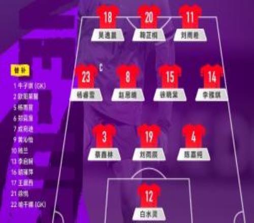 U17中國(guó)女足vs越南女足U17首發(fā)：白水靈、劉雨辰出戰(zhàn)