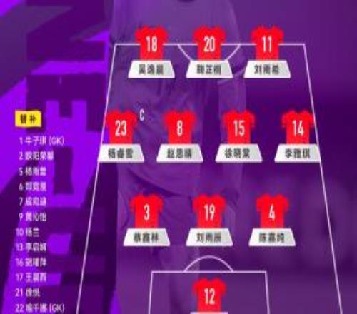 U17女足亞洲杯A組第二輪，中國(guó)U17女足對(duì)陣越南U17女足，首發(fā)公布