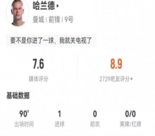 哈蘭德本場3射1正進1球7對抗4成功1犯規(guī)1造犯規(guī)獲評7.6分