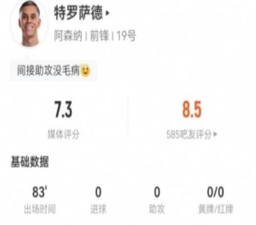 特羅薩德本場(chǎng)1射1正+3搶斷4長傳3成功+9對(duì)抗6成功獲評(píng)7.3分
