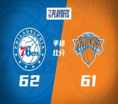 半場戰(zhàn)報(bào)76人6261領(lǐng)先尼克斯！馬克西19分喬治13分布倫森16分