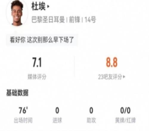 杜埃本場(chǎng)4射2正+4過人2成功3搶斷+11對(duì)抗6成功獲評(píng)7.1分