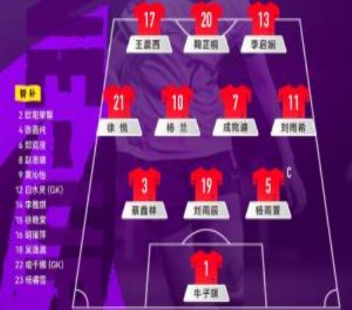 U17中國(guó)女足vs泰國(guó)女足U17首發(fā)：鞠芷桐、劉雨辰首發(fā)