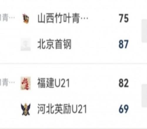 全国U21女篮第4比赛日综述！上海U21三连胜徐凤威29分助首钢取胜