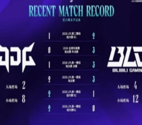 BLG与JDG交手记录：近六次交手BLG赢下其中四次