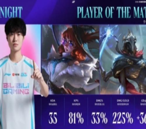 MID大GAP！Knight场均伤转225%+35KDA，当选BLG大场POM