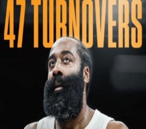拉了大胯！哈登今年季后賽已出現(xiàn)47次失誤僅次于坎寧安排聯(lián)盟第2