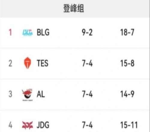 今日LPL賽果影響：IG輸NIP就進入騎士之路，反之BLG鎖定淘汰賽資格