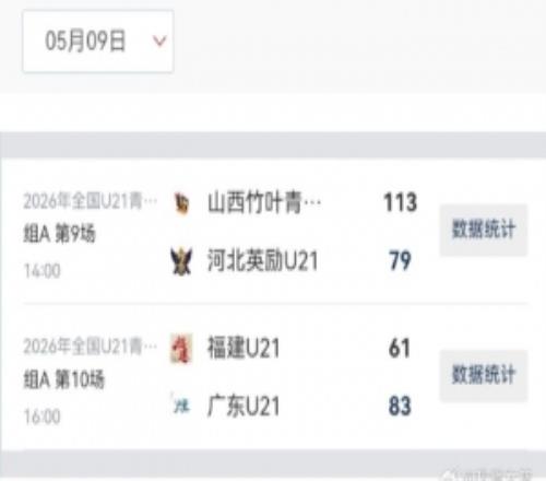 全國U21女籃第五比賽日綜述：山西得分破百大勝廣東U21迎4連勝