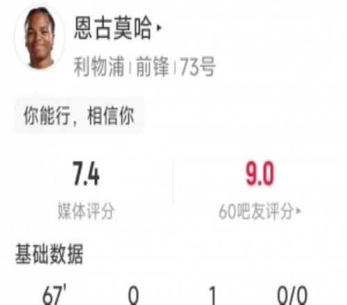恩古莫哈本場數(shù)據(jù)：1次助攻，0射門，5次過人4成功，評分7.4分