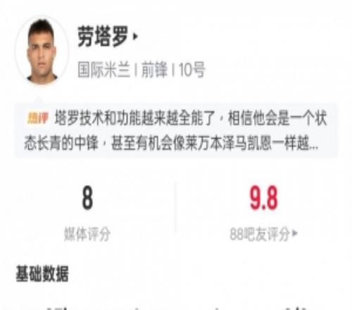 勞塔羅本場數(shù)據(jù)：傳射建功+4關鍵傳球，評分8.0