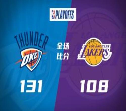 雷霆胜湖人30获赛点米切尔24+10鸭梨23+9詹姆斯19投19分