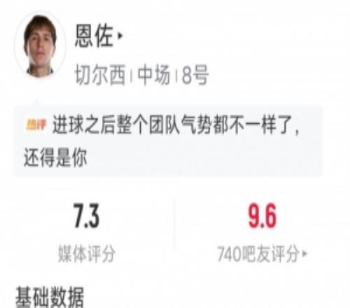 恩佐本場數據：1粒進球，2射2正，1次錯失良機，評分7.3分
