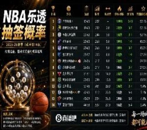 超級(jí)大年！樂(lè)透抽簽指南：11日凌晨3點(diǎn)進(jìn)行雷霆有1.5%概率抽狀元